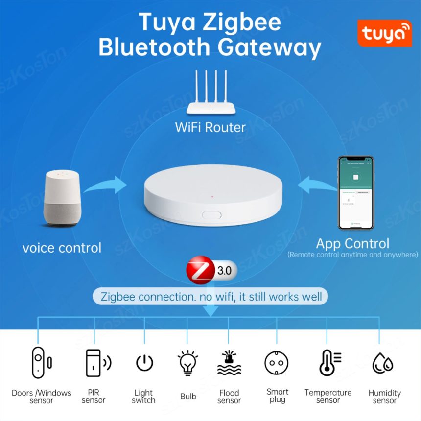 Tuya Zigbee Bluetooth Gateway - The Heart of Your Smart Home